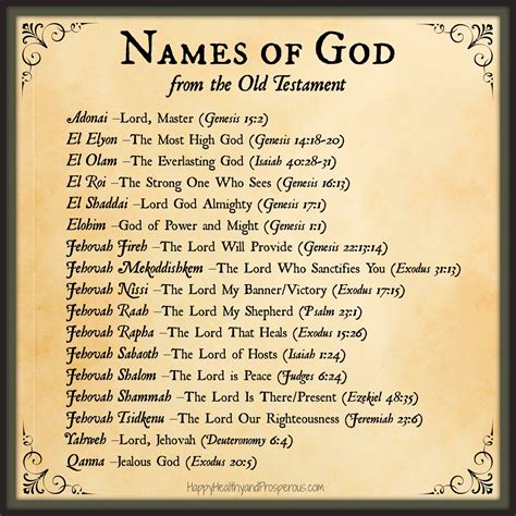 biblical meaning of your name.
